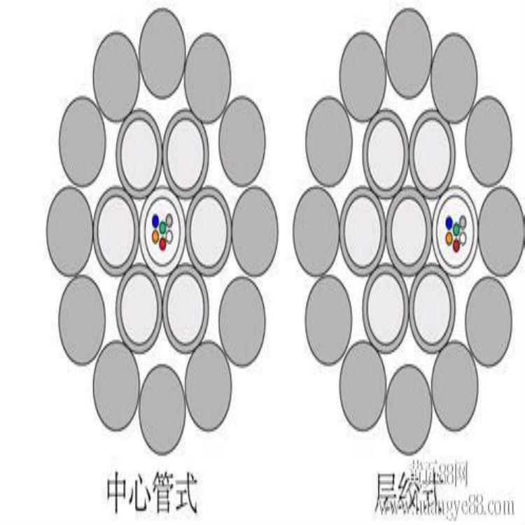 光缆厂家批发价格|OPGW-24B1-70光缆|OPGW架空复合地线国标现货