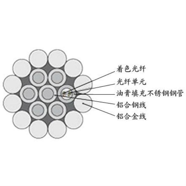 河北厂家（大征电线）直销OPGW-24B1-100光缆 规格全 国标品质