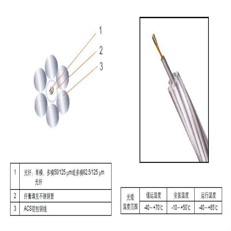 河北OPGW光缆厂家 国标OPGW架空地线价格